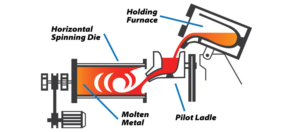 Alloy centrifugal casting diagram